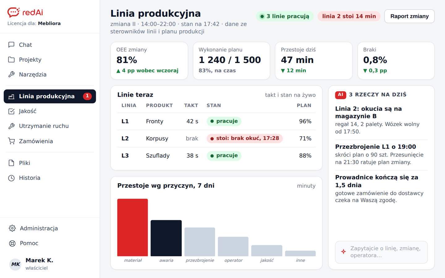 Przykładowy ekran portalu: Linia produkcyjna (produkcja mebli)