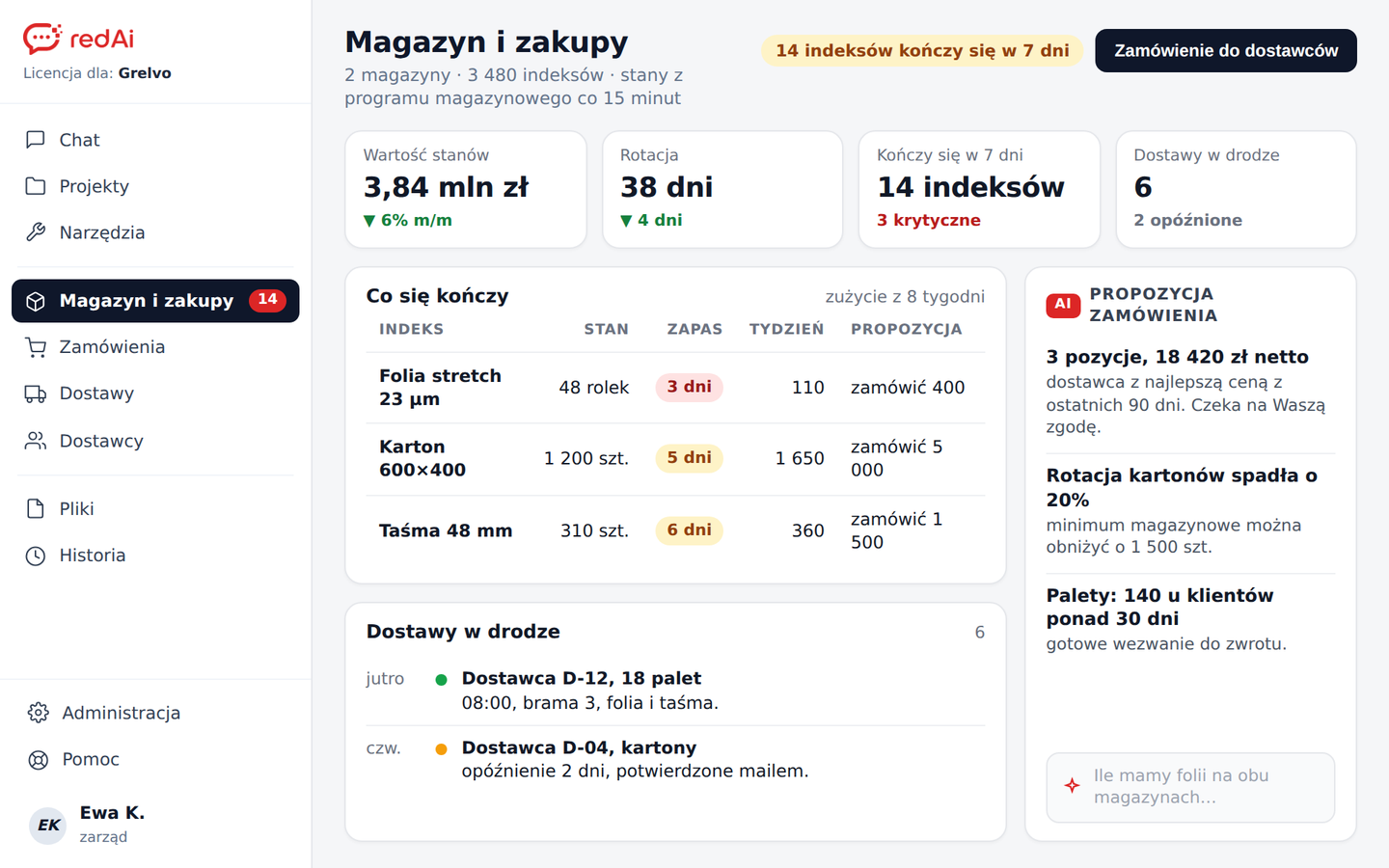 Przykładowy ekran portalu: Magazyn i zakupy (dystrybutor części)