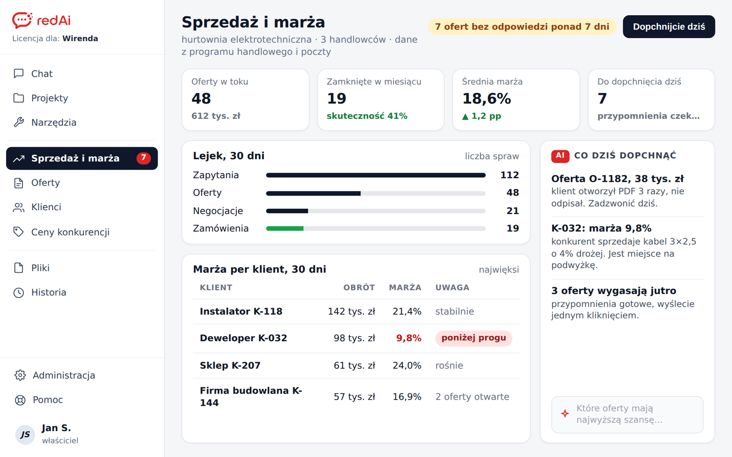 Przykładowy ekran portalu: Sprzedaż i marża (hurtownia elektryczna)