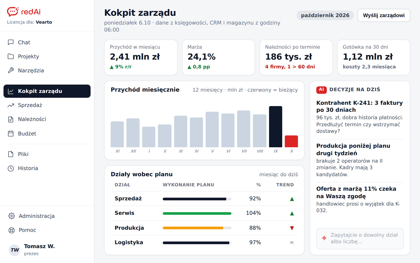 Przykładowy ekran portalu: Kokpit zarządu (firma handlowa)